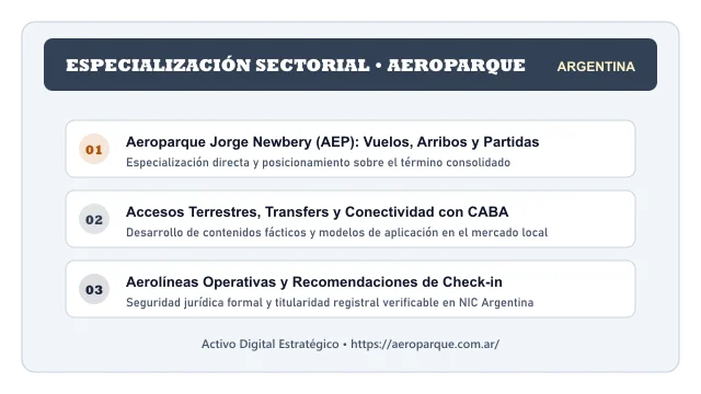 Pilares temáticos y especialización sectorial de Aeroparque en Argentina